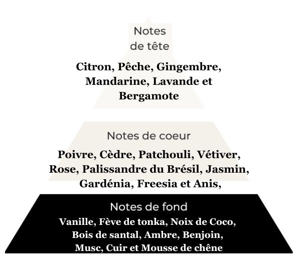 D017 J'ai fière allure avec mon parfum.