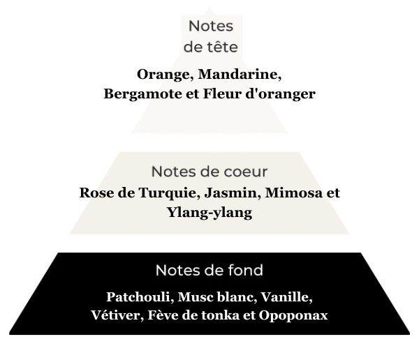 F073 Je ne suis pas une demoiselle mais j adore la coco.