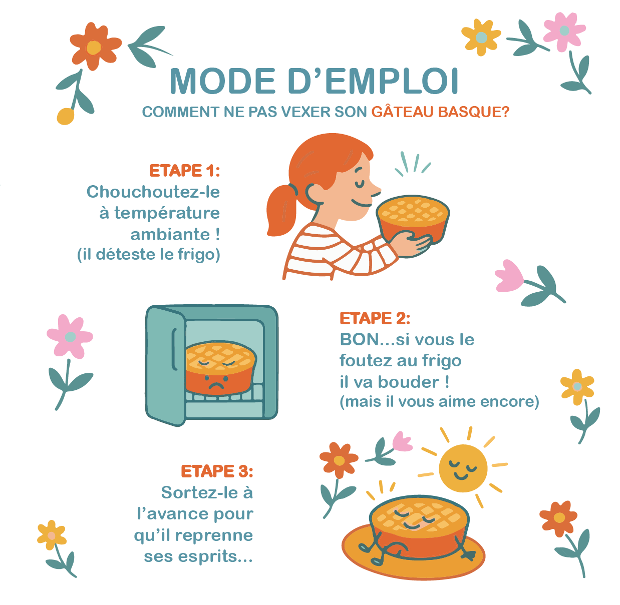 Votre gâteau basque se déguste idéalement à température ambiante, c’est là qu’il est le plus moelleux et le plus expressif.
En cas de forte chaleur, vous pouvez le mettre au frigo : il va peut‑être faire sa petite tête (comme sur l’image), mais il se tiendra très bien. Il suffit ensuite de le sortir un moment pour qu’il retrouve sa texture idéale.
Il se conserve 5 jours après l’achat, sans souci.