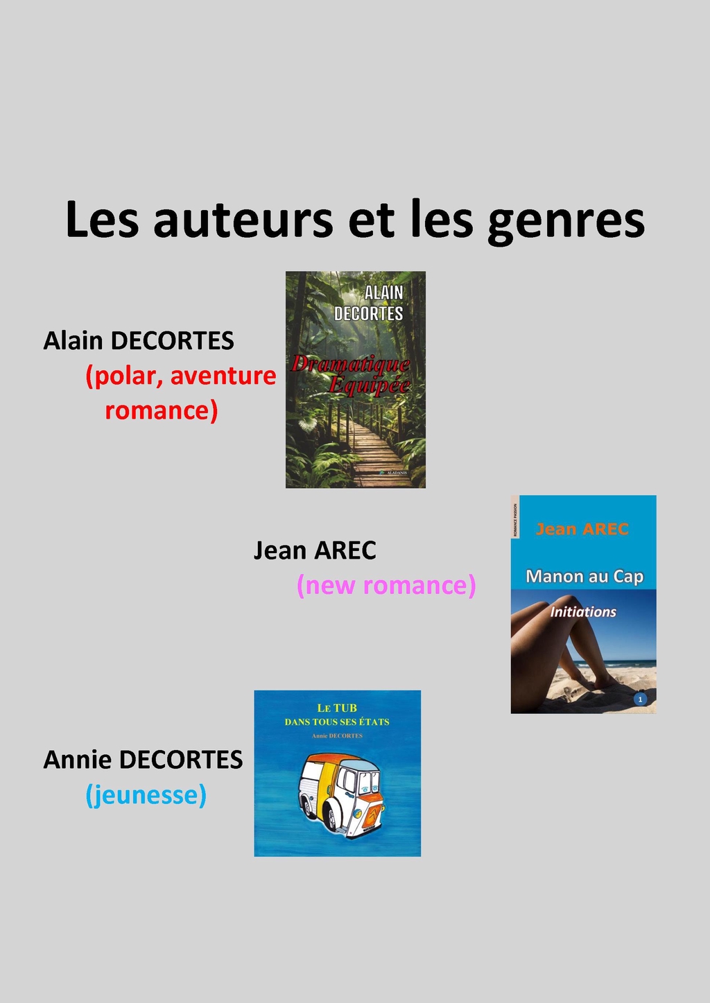 Les auteurs et les genres