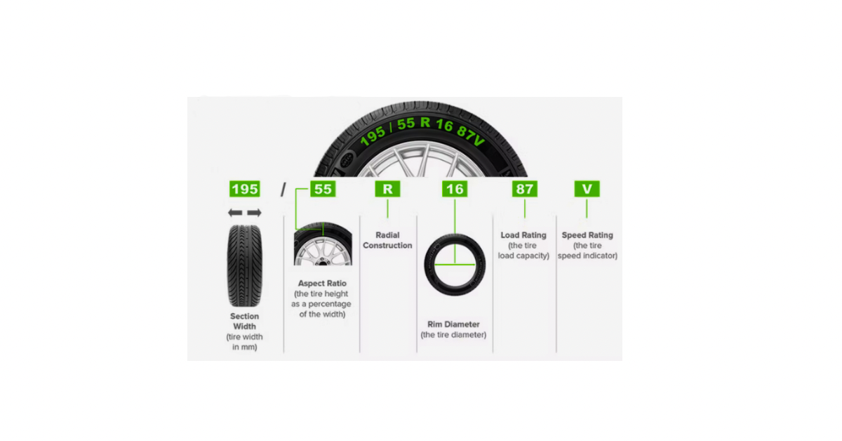 TYRE SIDEWALL INFORMATION
