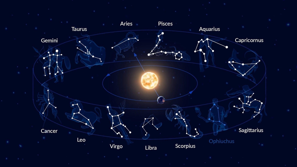 Bracelet spécial constellation du zodiaque. Tout pour équilibrer les particularités de votre signe solaire 
