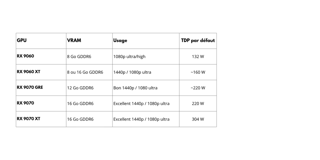 NEWOUTOFOLD - Liste GPU AMD Radeon série 9000