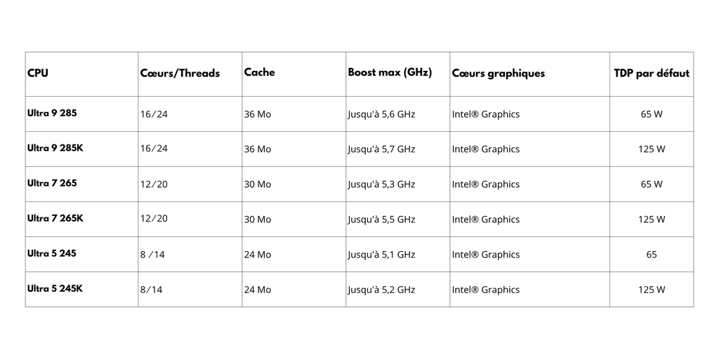 NEWOUTOFOLD - Liste CPU Intel Ultra Core