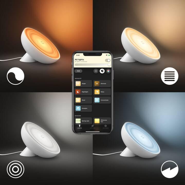 Hue Philips, Eclairage smart