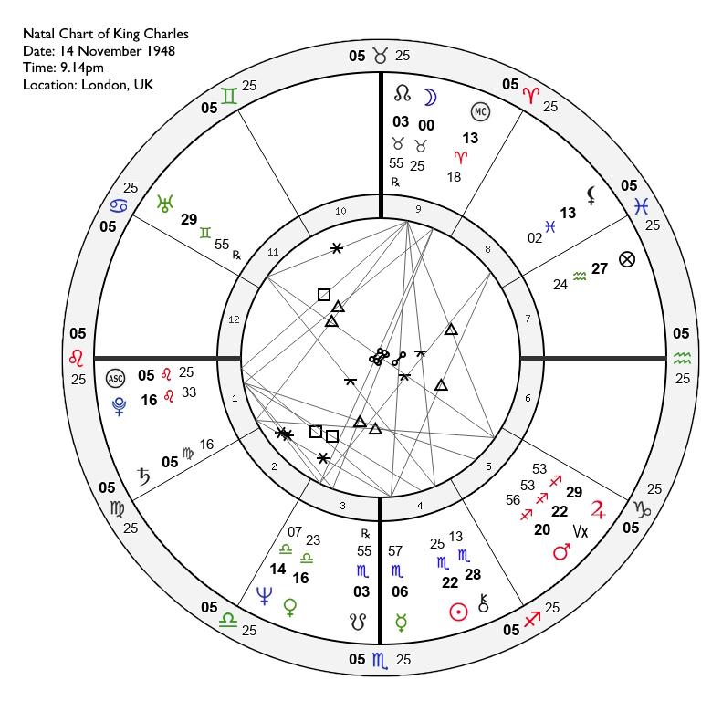 The natal astrology chart of King Charles