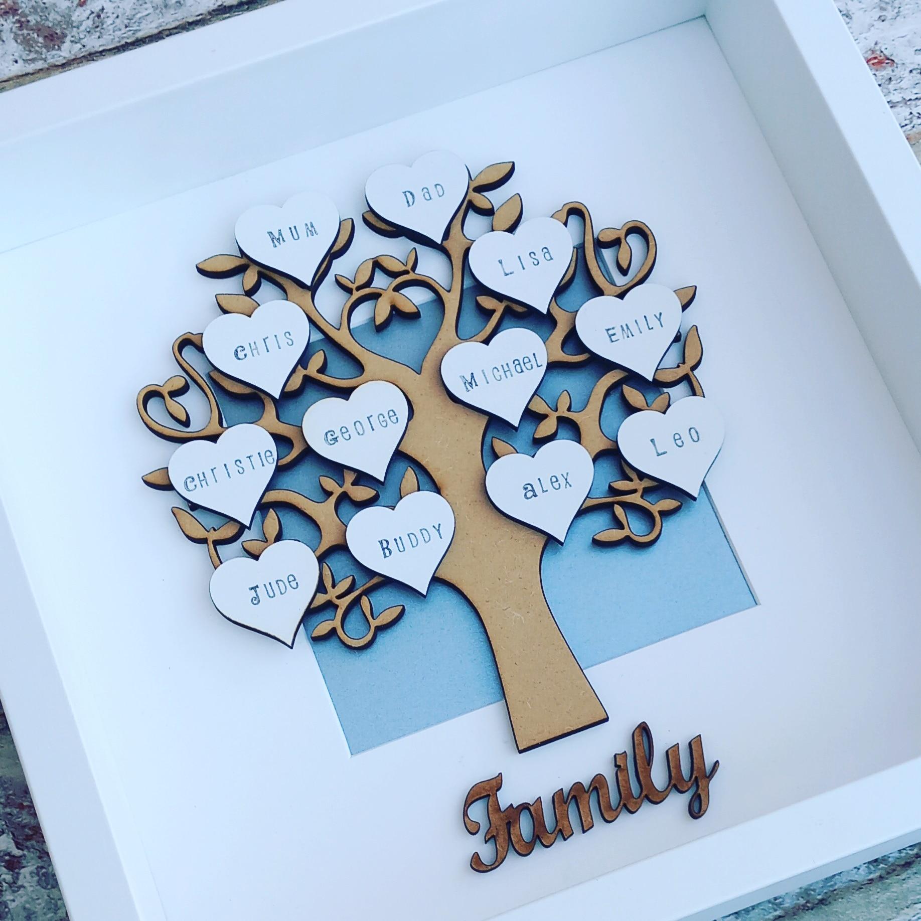 Family Trees