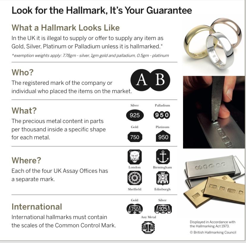 Hallmarking