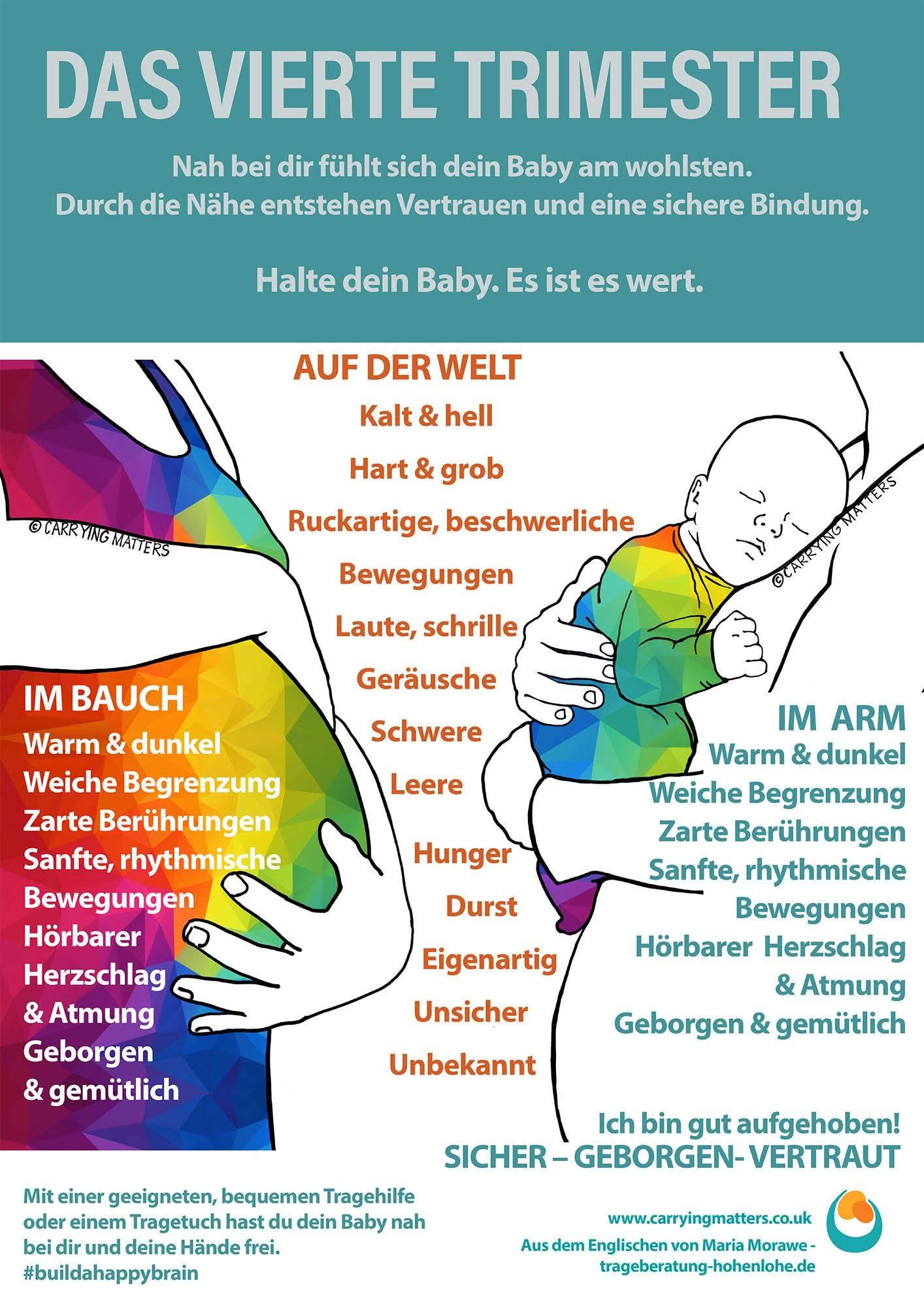 Das 4. Trimester, Unterschiede von Schwangerschaft und Tragen, wenn das Baby da ist