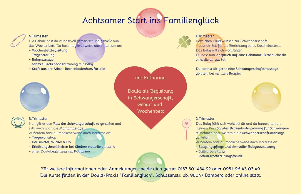 Übersicht über unser Angebot und Empfehlung der Kurse
