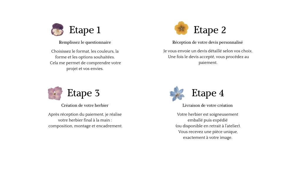 Etape 1 remplissez le questionnaire, Etape 2 réception de votre devis, Etape 3 Validation de l'ébauche, Etape 4 Création de votre herbier, Etape 5 Livraison de votre création
