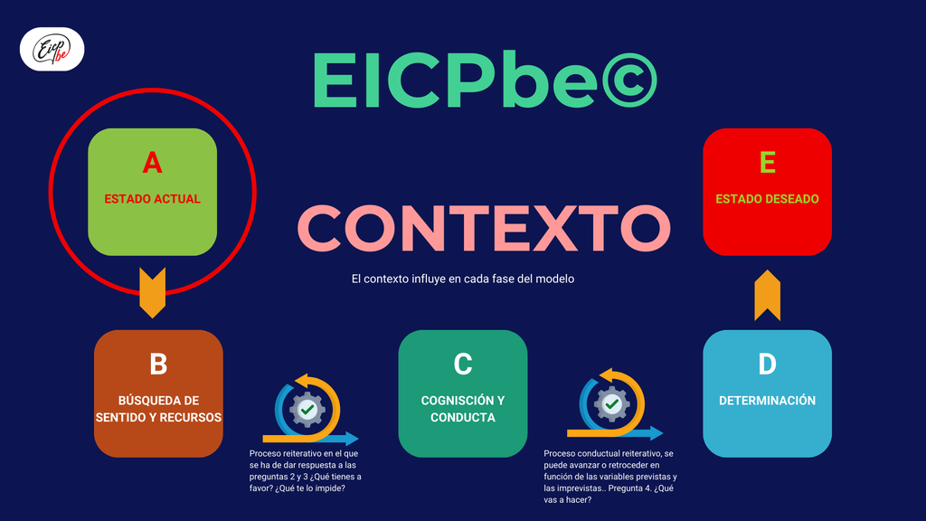 Formación de calidad con certificación internacional.
