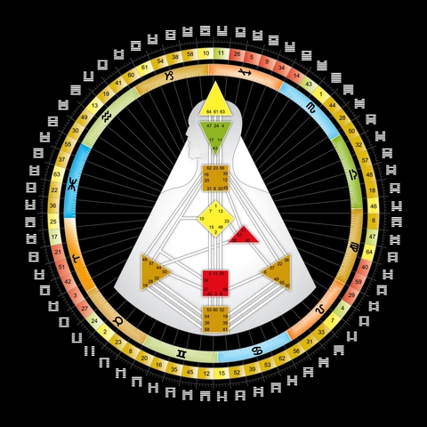 Dani Chang Human Design