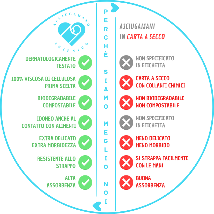 paragone asciugamano igienico vs asciugamano in carta