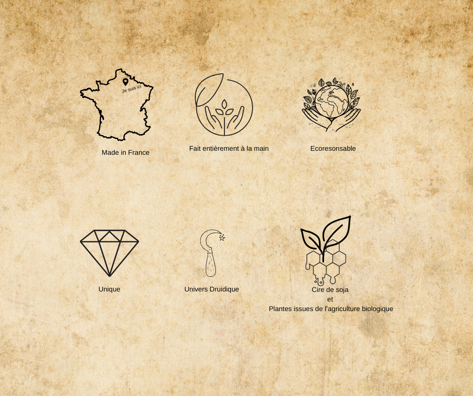 Mes valeurs et ce qui est important pour moi.