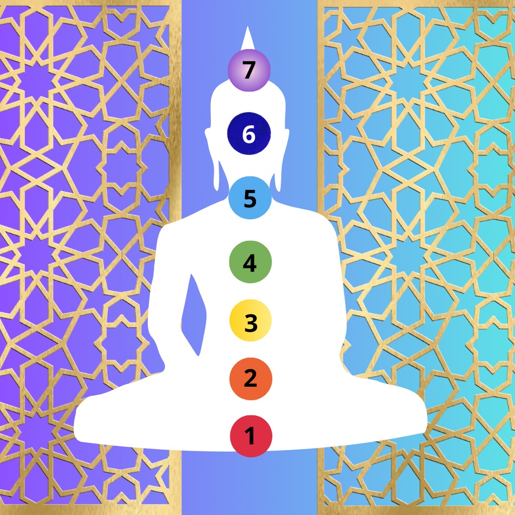 Les chakras en couleurs