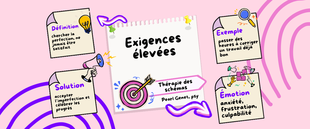 Psychopraticienne à Cardet (près d’Alès & Nîmes). Thérapie sur mesure, tests psychométriques & relaxation pour mieux-être et équilibre.