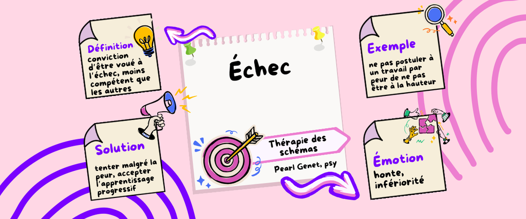 Échec