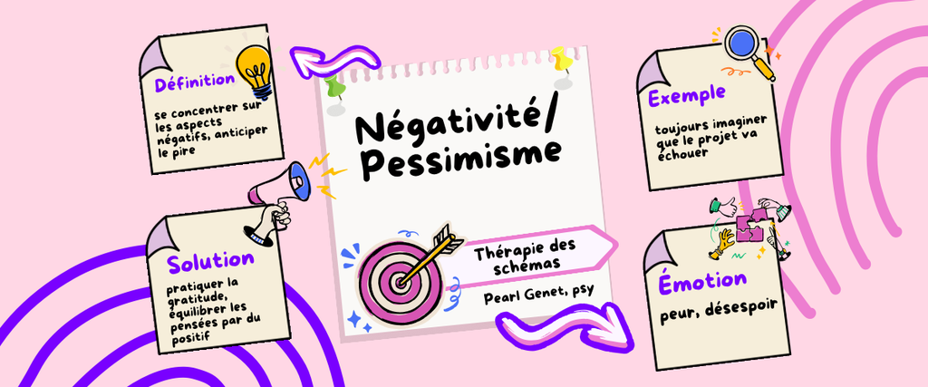 Psychopraticienne à Cardet (près d’Alès & Nîmes). Thérapie sur mesure, tests psychométriques & relaxation pour mieux-être et équilibre.