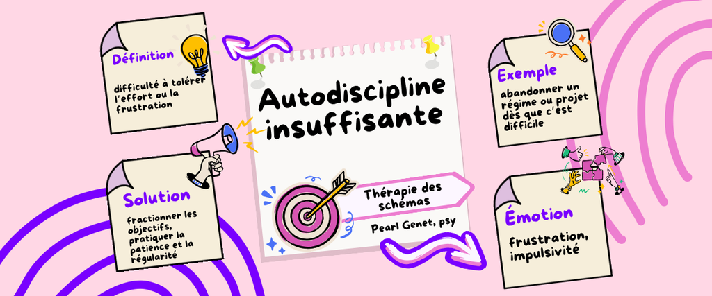 Autodiscipline 