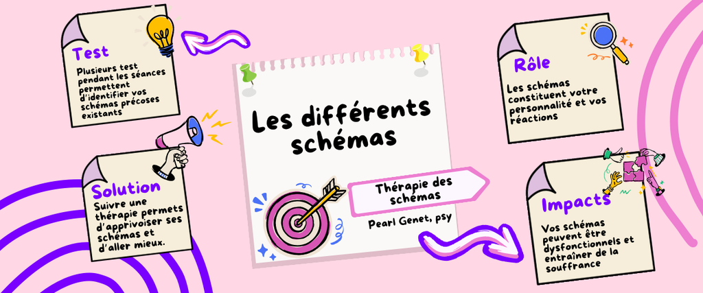 Psychopraticienne à Cardet (près d’Alès & Nîmes). Thérapie sur mesure, tests psychométriques & relaxation pour mieux-être et équilibre.