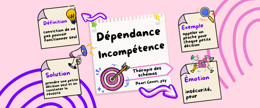 Dépendance
