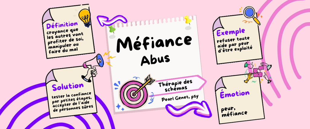 Méfiance