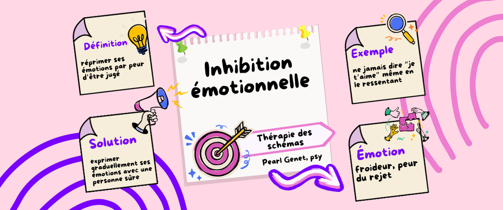 Psychopraticienne à Cardet (près d’Alès & Nîmes). Thérapie sur mesure, tests psychométriques & relaxation pour mieux-être et équilibre.