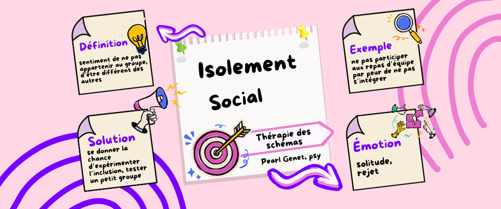 Isolement 