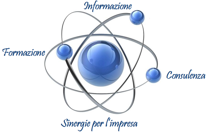 Servizi di consulenza, formazione e Coaching/mentoring alle aziende