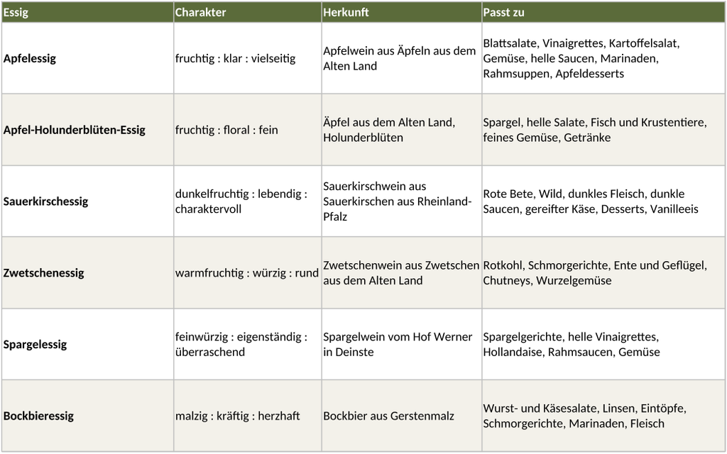 Essigsorten & Anwendung | ZeiT Genusswerkstatt Jork