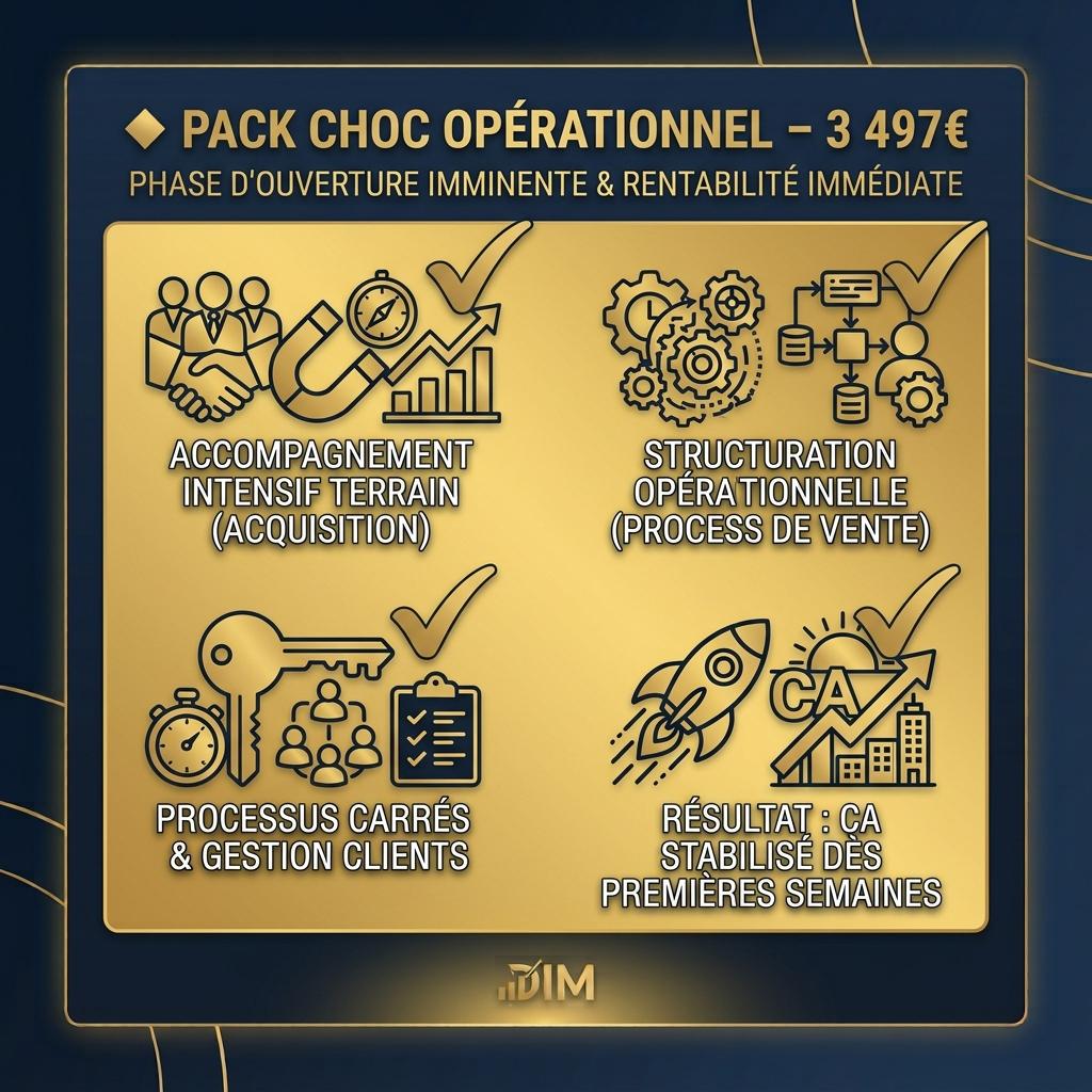 Pack Choc Opérationnel