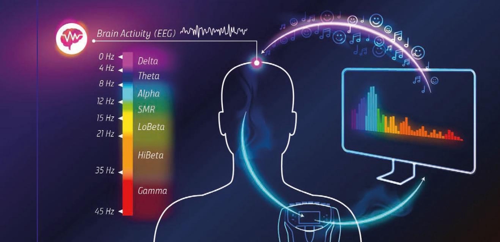Instytut Profilaktyki Kreatywnej i Neurotreningu ALFA-THETA