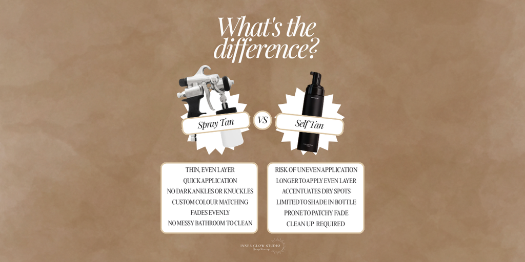 Graphic comparing professional spray tan vs self tan advantages at Inner Glow Studio.