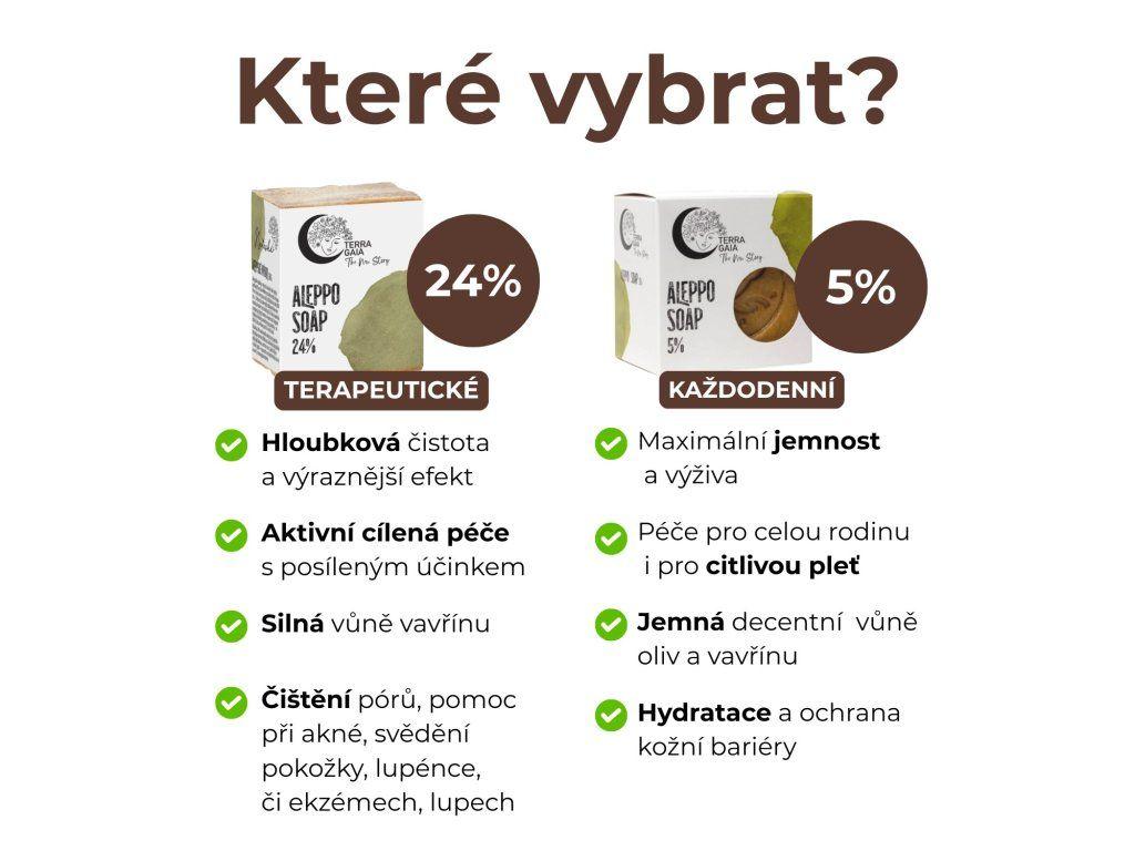 Allepo 24% nebo 5%