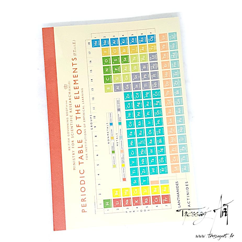 Papeterie pour scientifiques et chimistes ! Tableau de mendeleiv