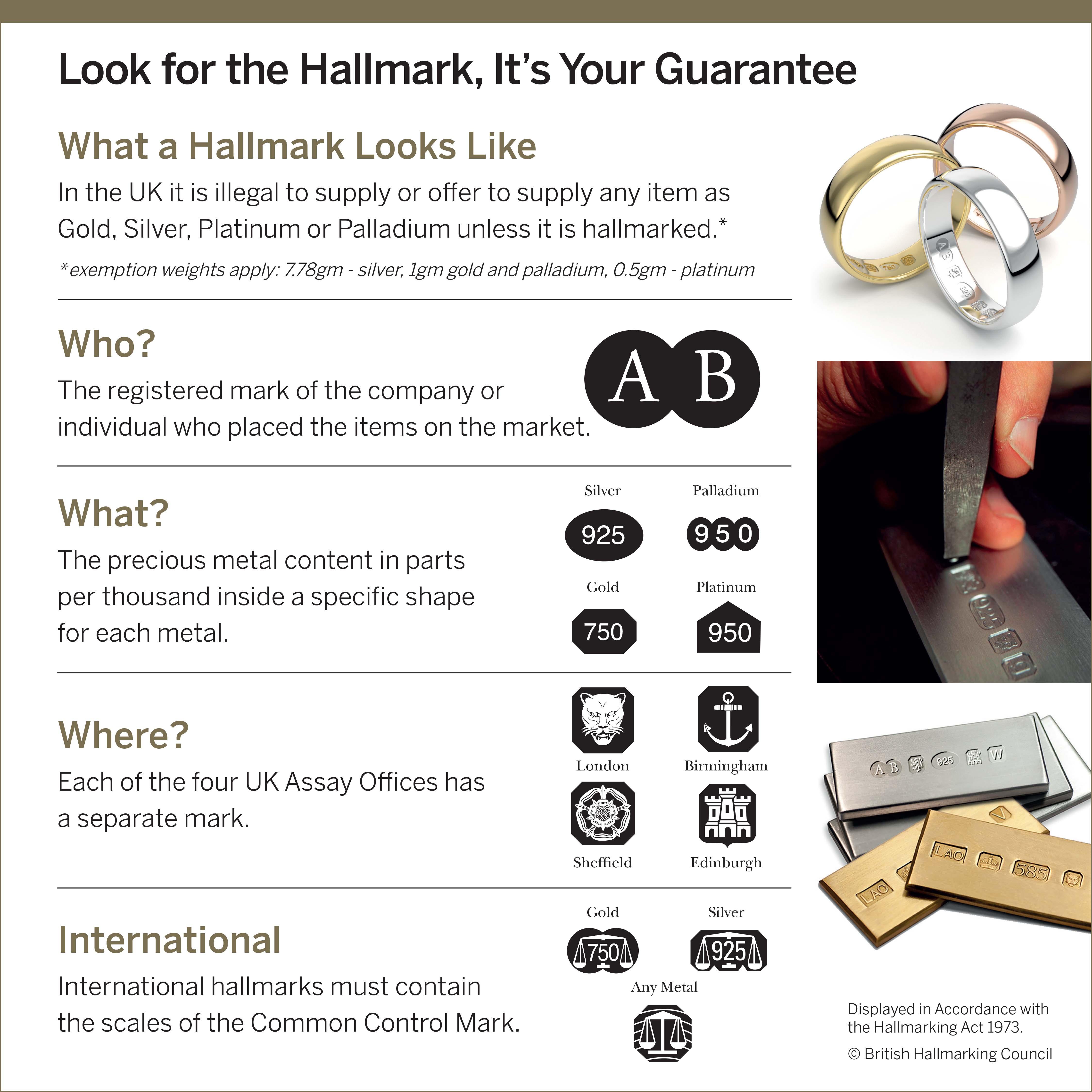 A placard from the British Hallmarking Council outlining the legal requirements for UK Hallmarking