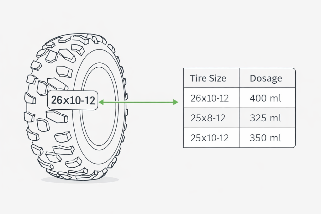  Consulter la table de dosage selon votre pneu.