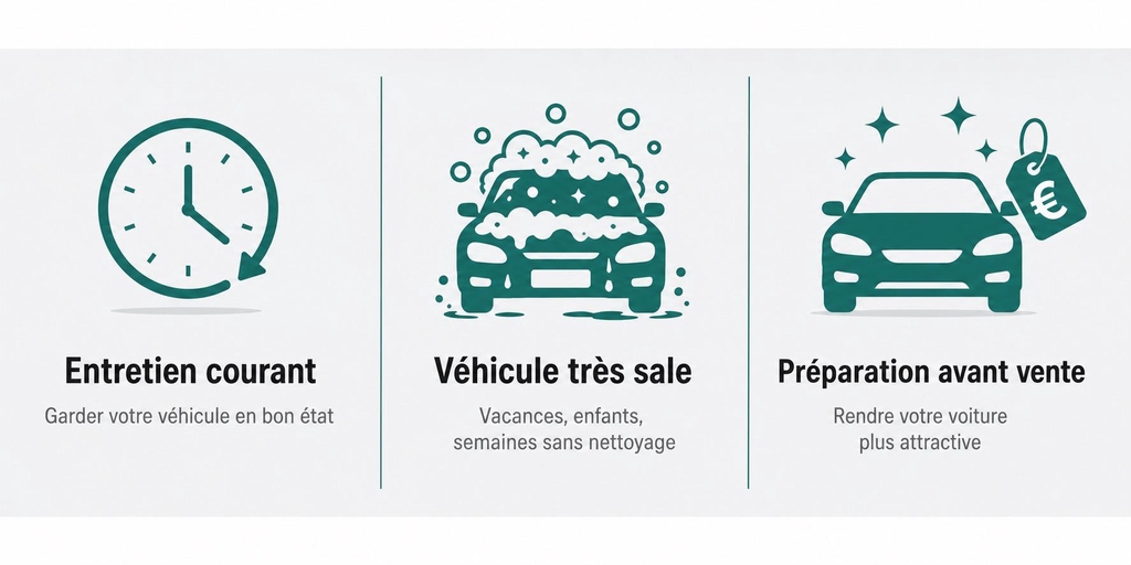 Quelle formule choisir ?