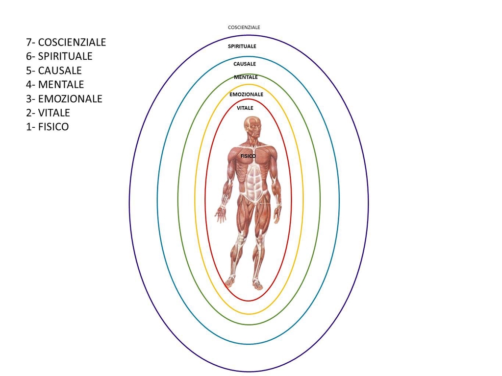 L'umiltà di chiedere aiuto ti renderà una persona forte. 