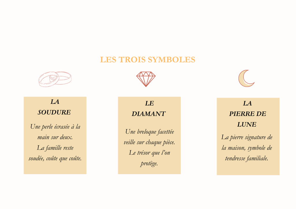 les 3 symboles de la marque ELEA : la soudure comme une famille qui doit rester souder coûte que coûte, le diamant telle la chose la plus précieuse comme une famille, la pierre de lune pour la tendresse familiale.